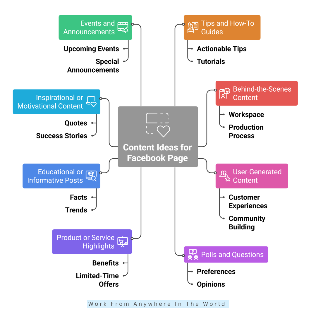 Content Ideas For Your Facebook Page Content Ideas For Your Facebook Page