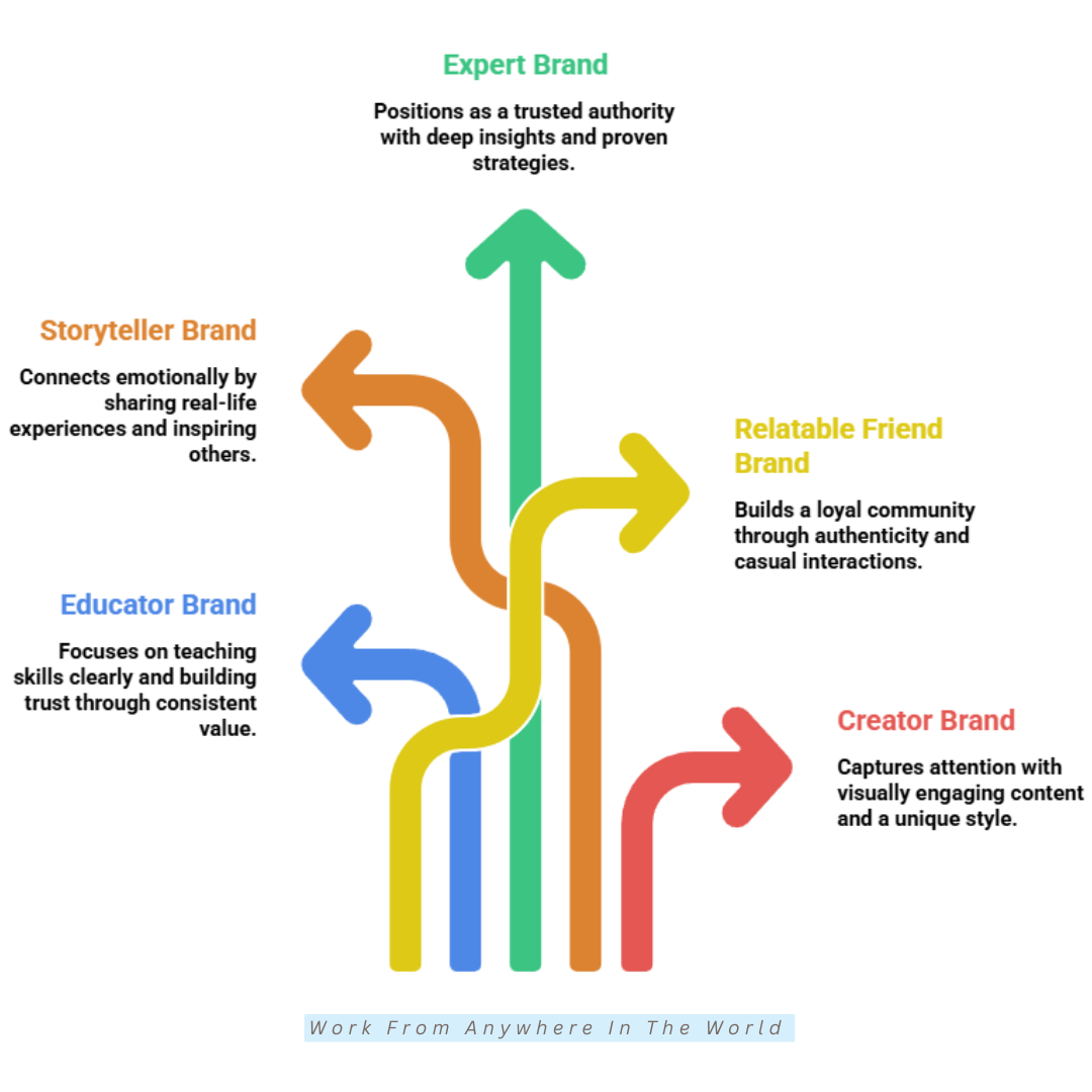 15 Types Of Personal Branding - Types #1-#5