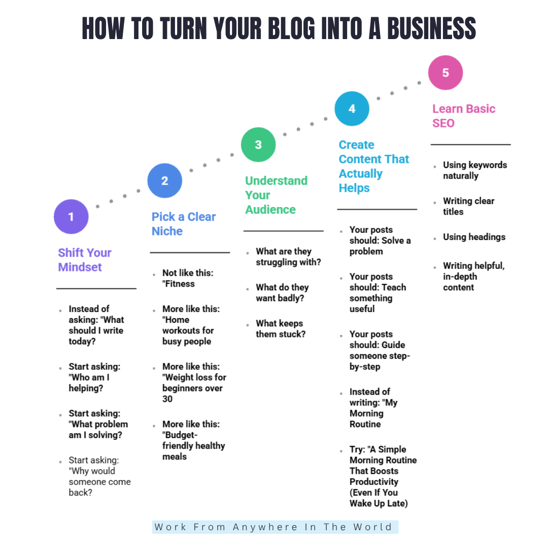 How To Turn Your Blog Into A Business How To Turn Your Blog Into A Business