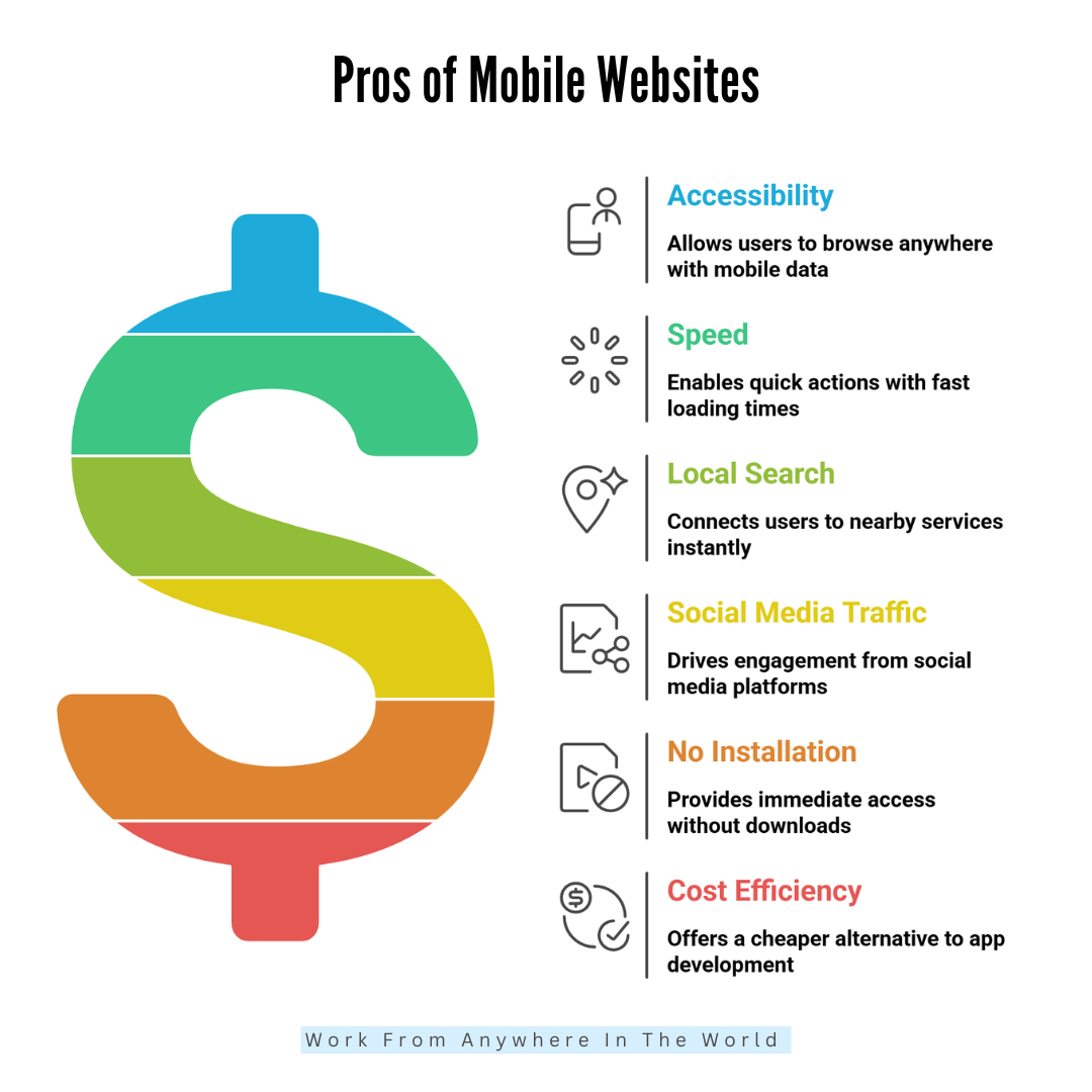 Pros Of Mobile Websites Pros Of Mobile Websites