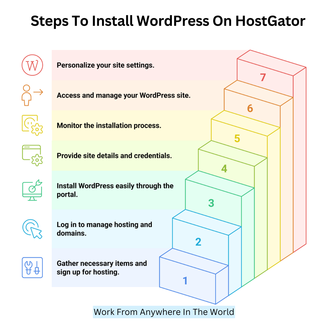 Steps To Install WordPress On HostGator