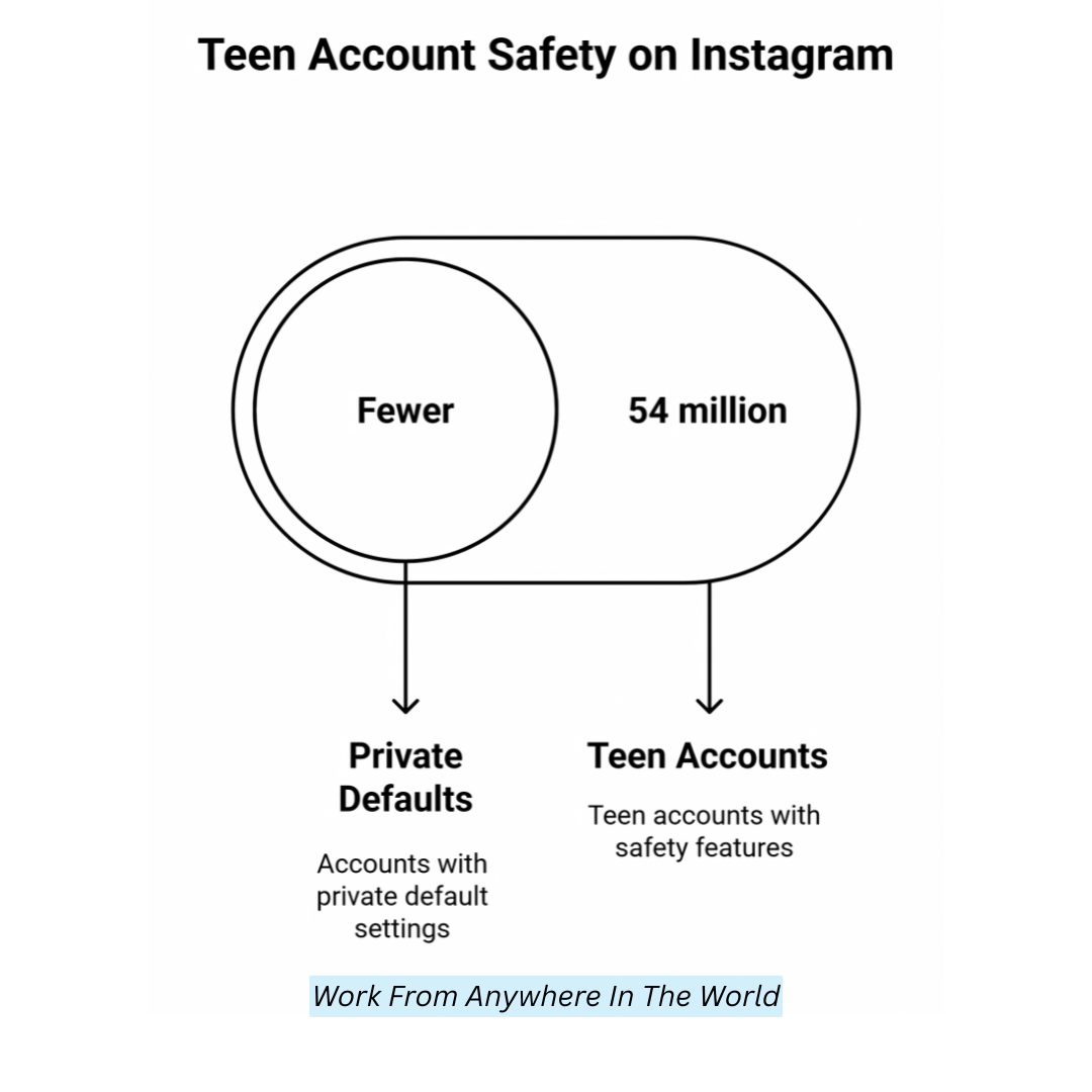Teen Account Safety In Instagram