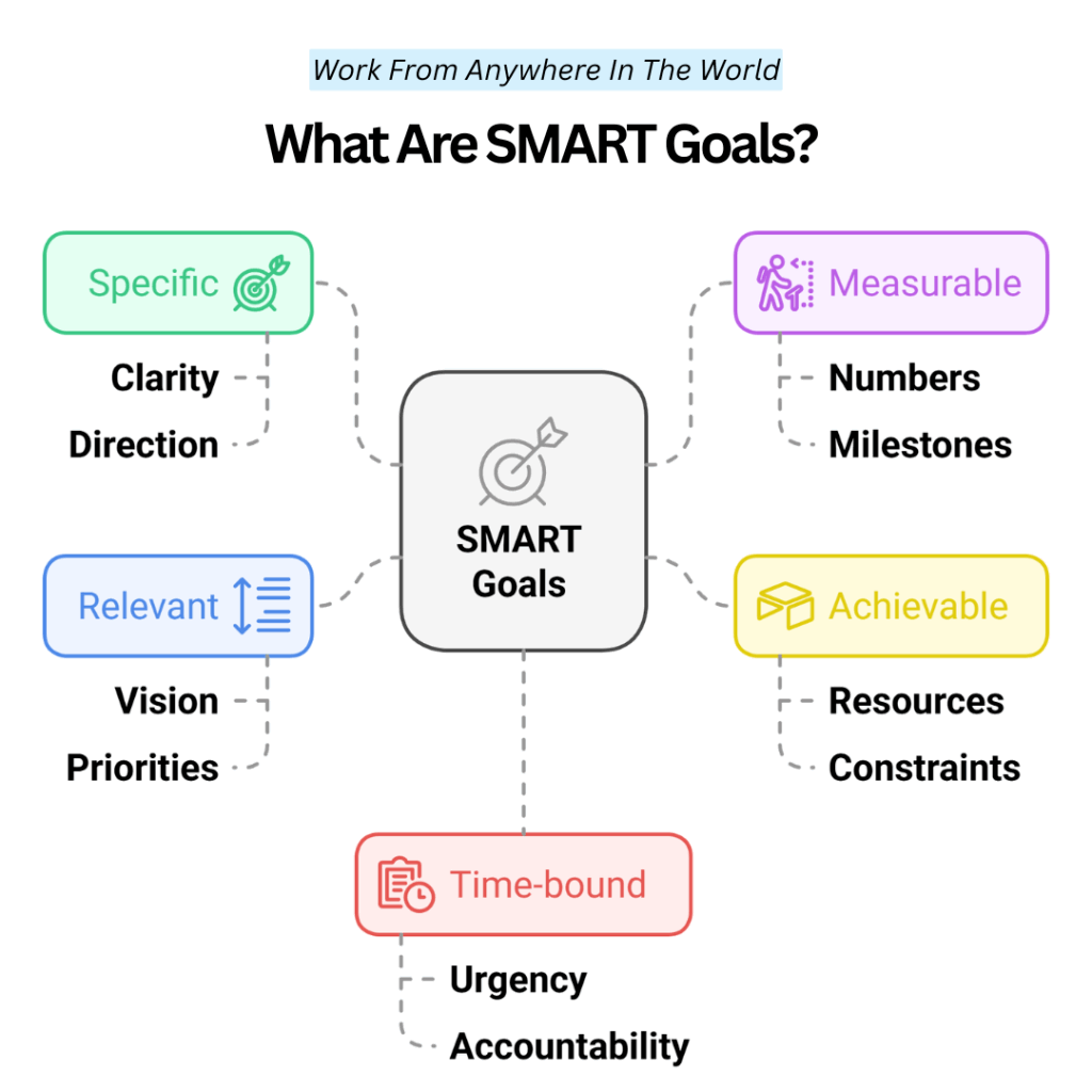 Examples Of SMART Goals For Businesses | Updated In 2026