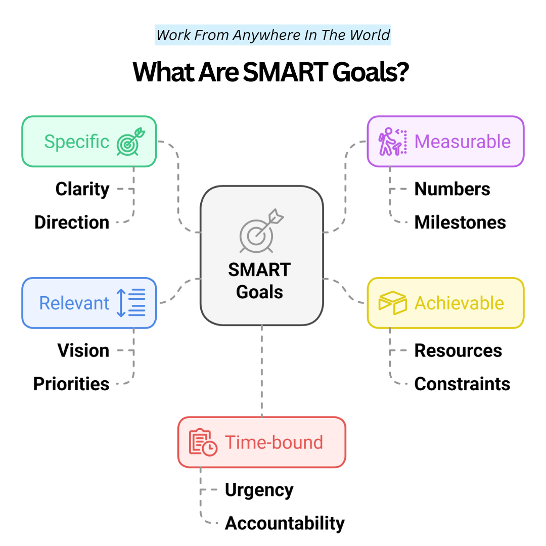 What Are SMART Goals?