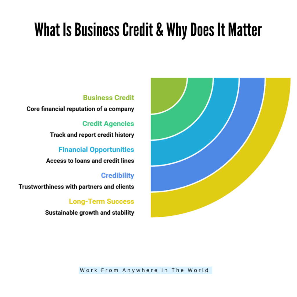How Can I Build Business Credit | Updated: July 2026