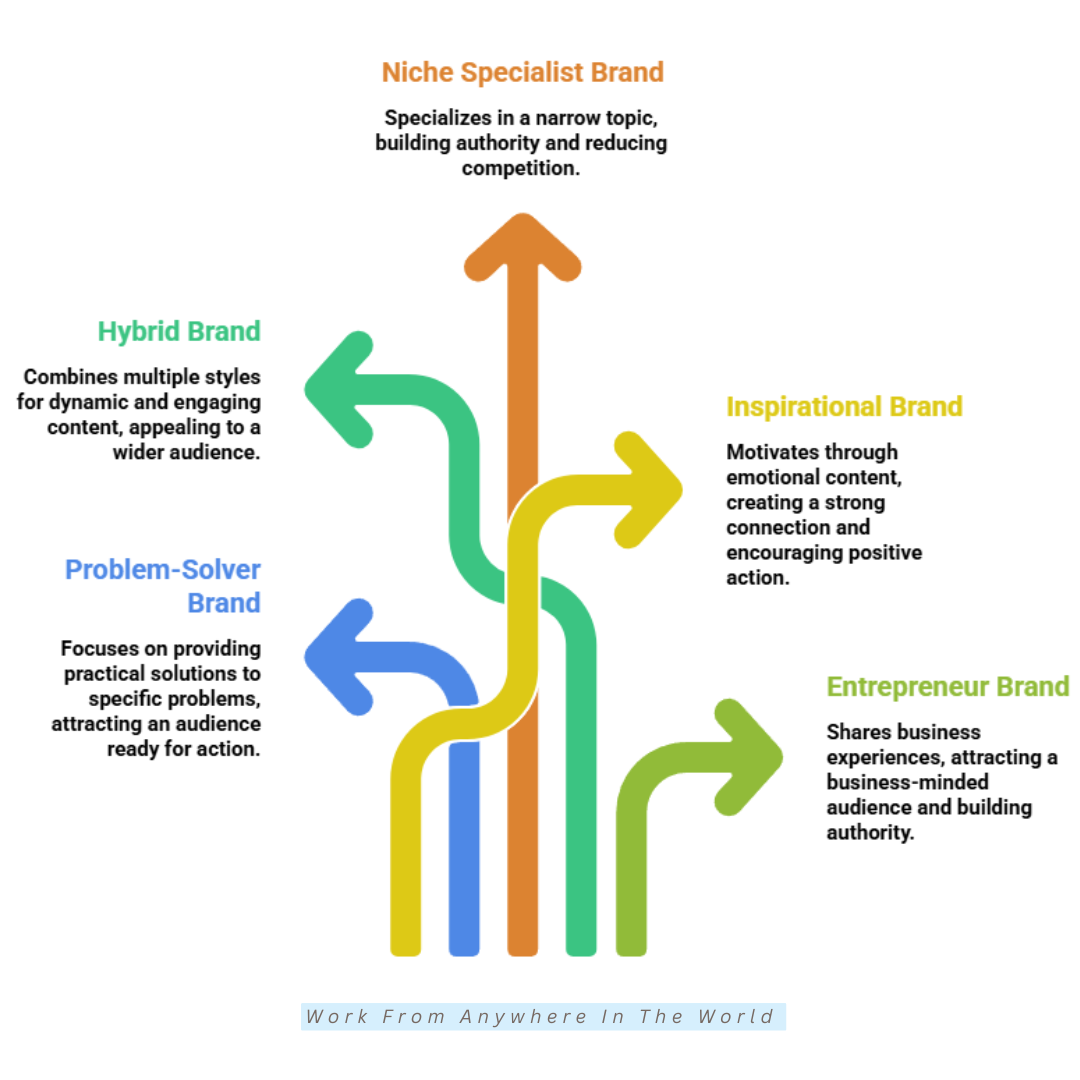 15 Types Of Personal Branding - Types #6-#10