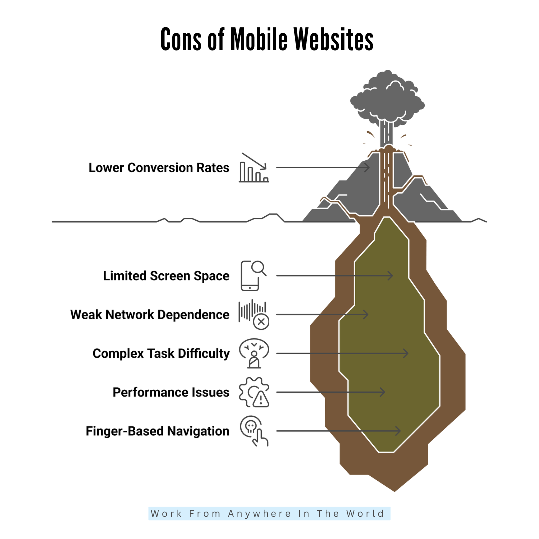 Cons Of Mobile Websites Cons Of Mobile Websites