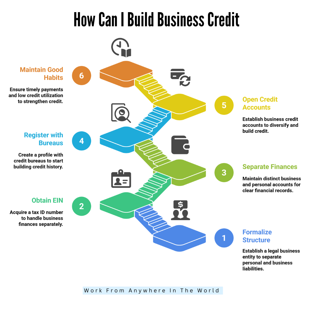 How Can I Build Business Credit - Steps 1-6 How Can I Build Business Credit - Steps 1-6