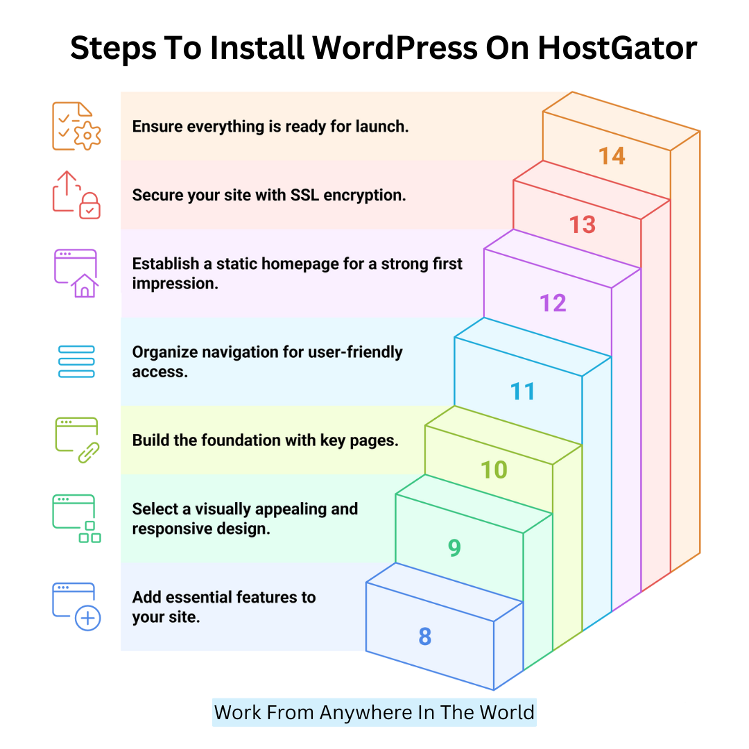 Steps To Install WordPress On HostGator
