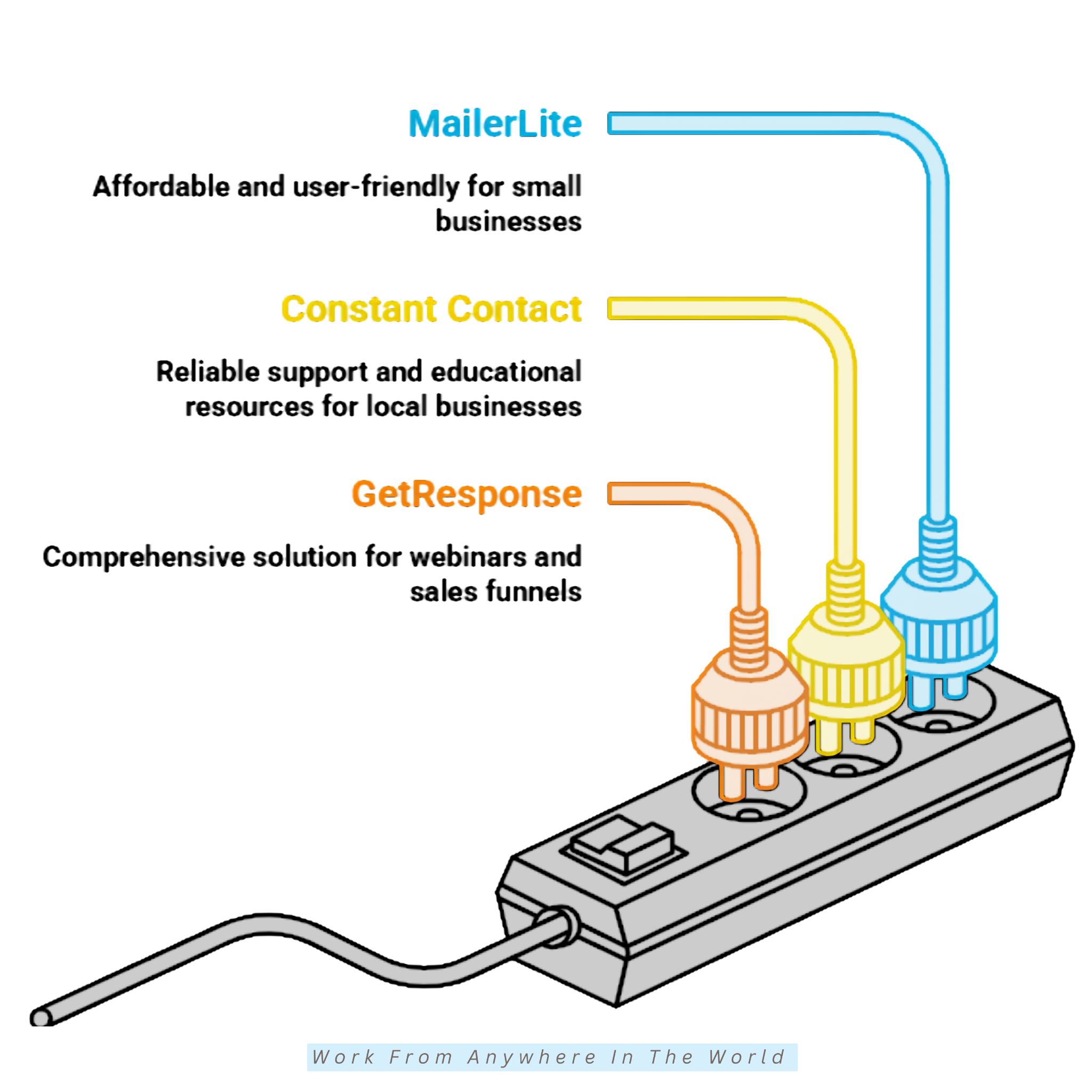 The Top Email Marketing Tools - MailerLite, Constant Contact & GetResponse
