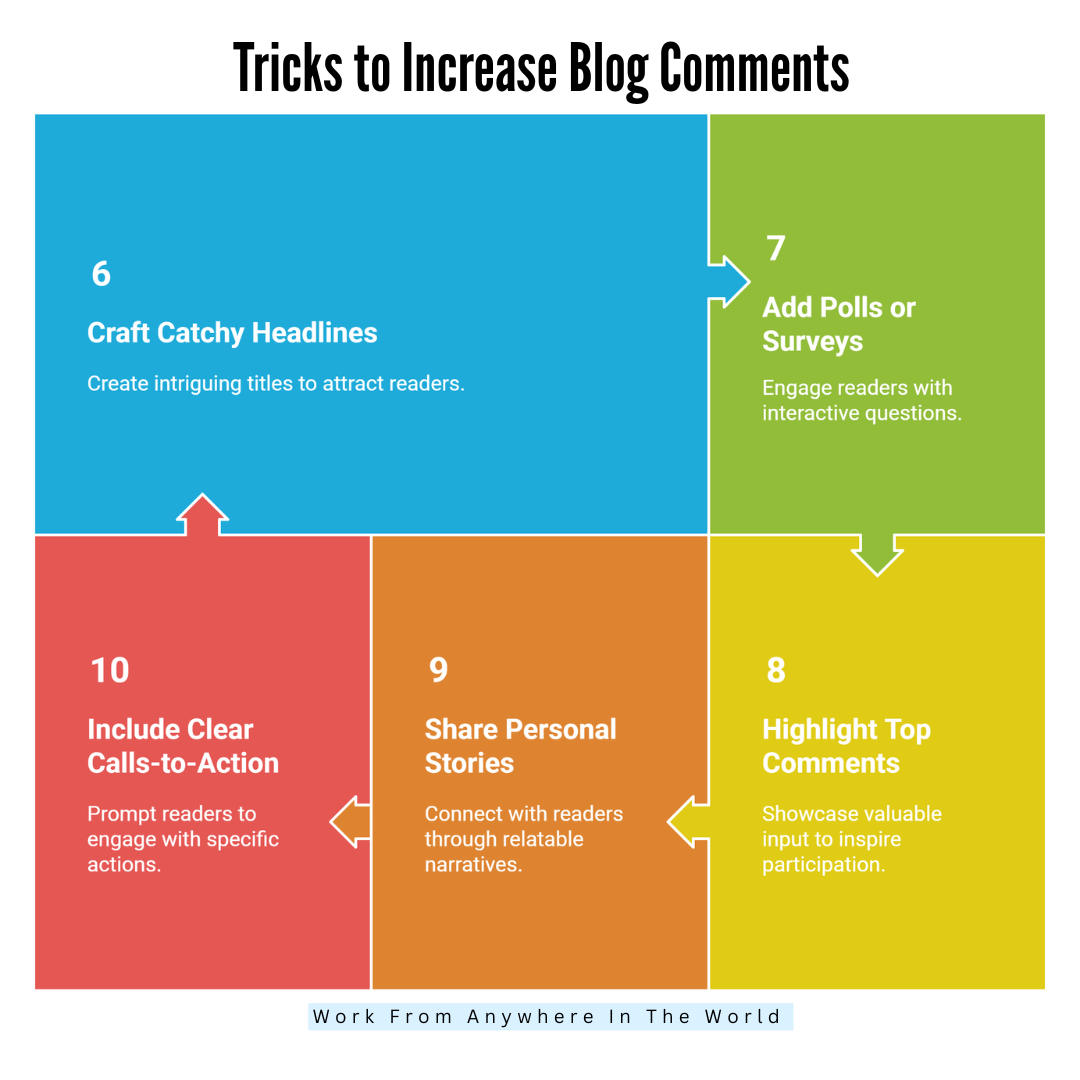 Tricks to Increase Blog Comments for More Engagement - Tricks 6-10