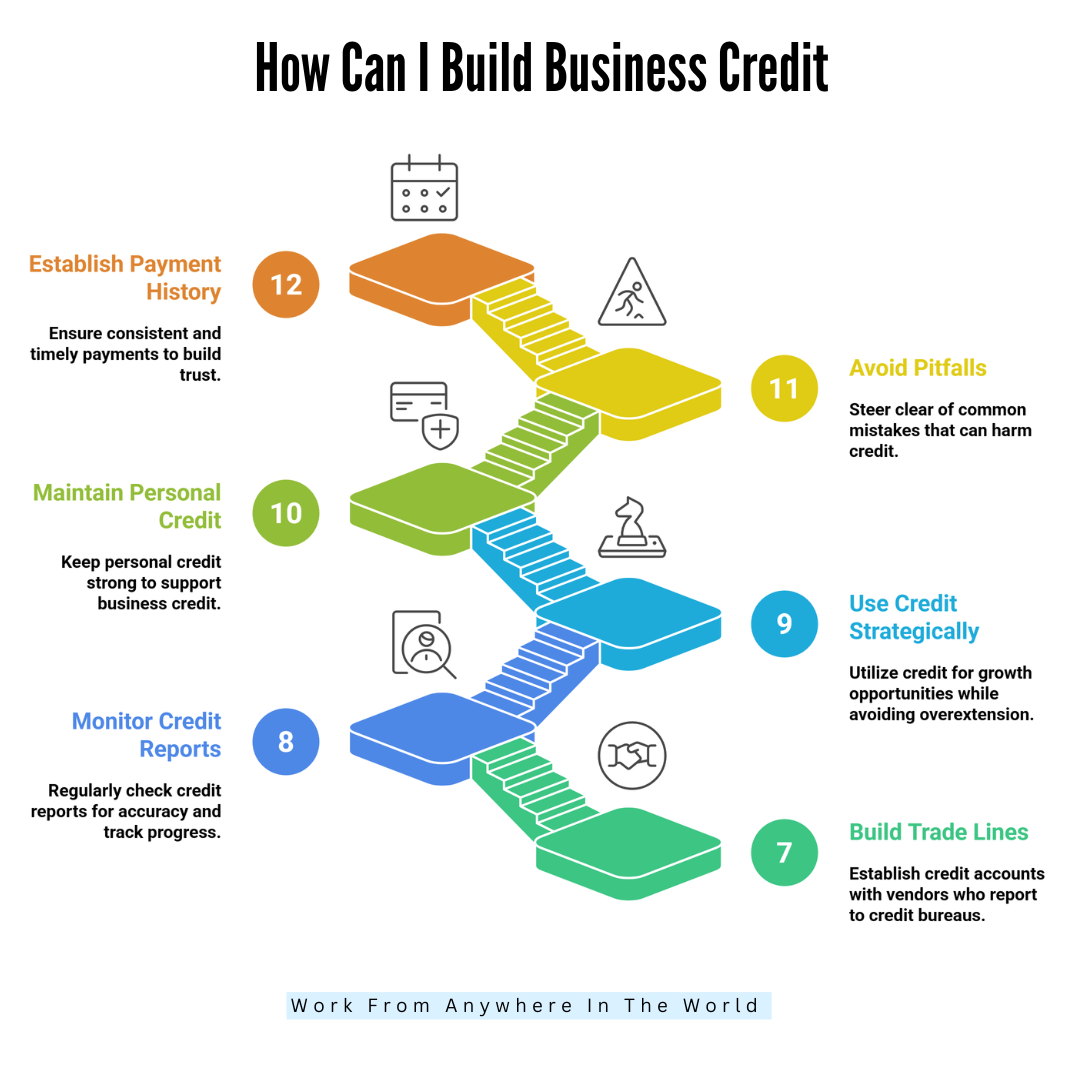 How Can I Build Business Credit - Steps 7-12 How Can I Build Business Credit - Steps 7-12