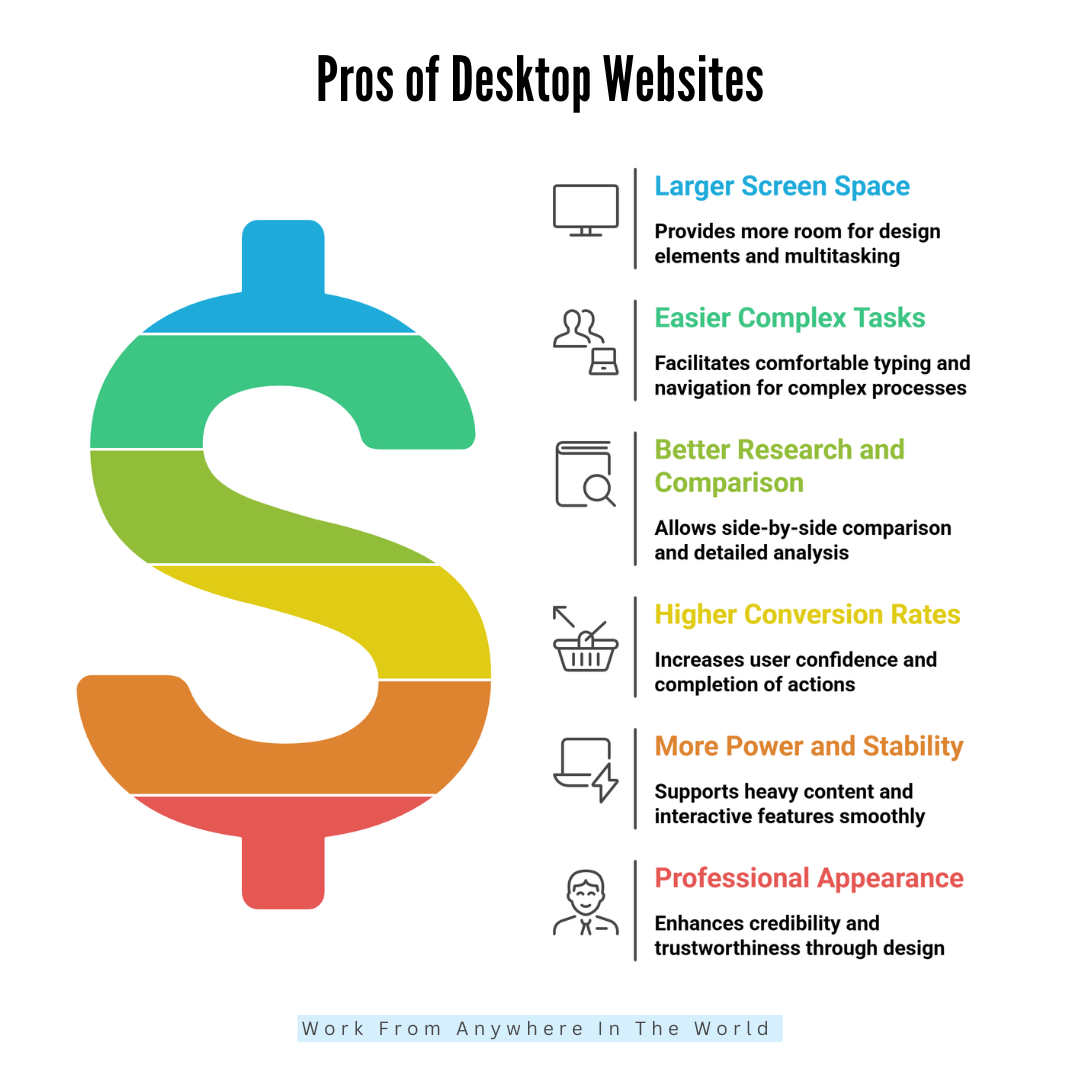 Pros Of Desktop Websites Pros Of Desktop Websites