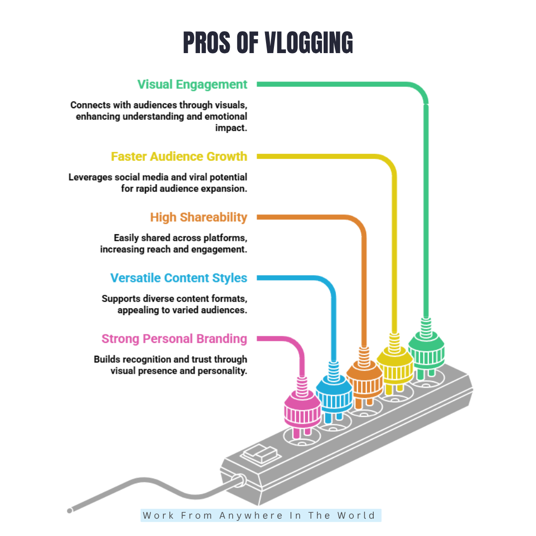 Pros Of Vlogging