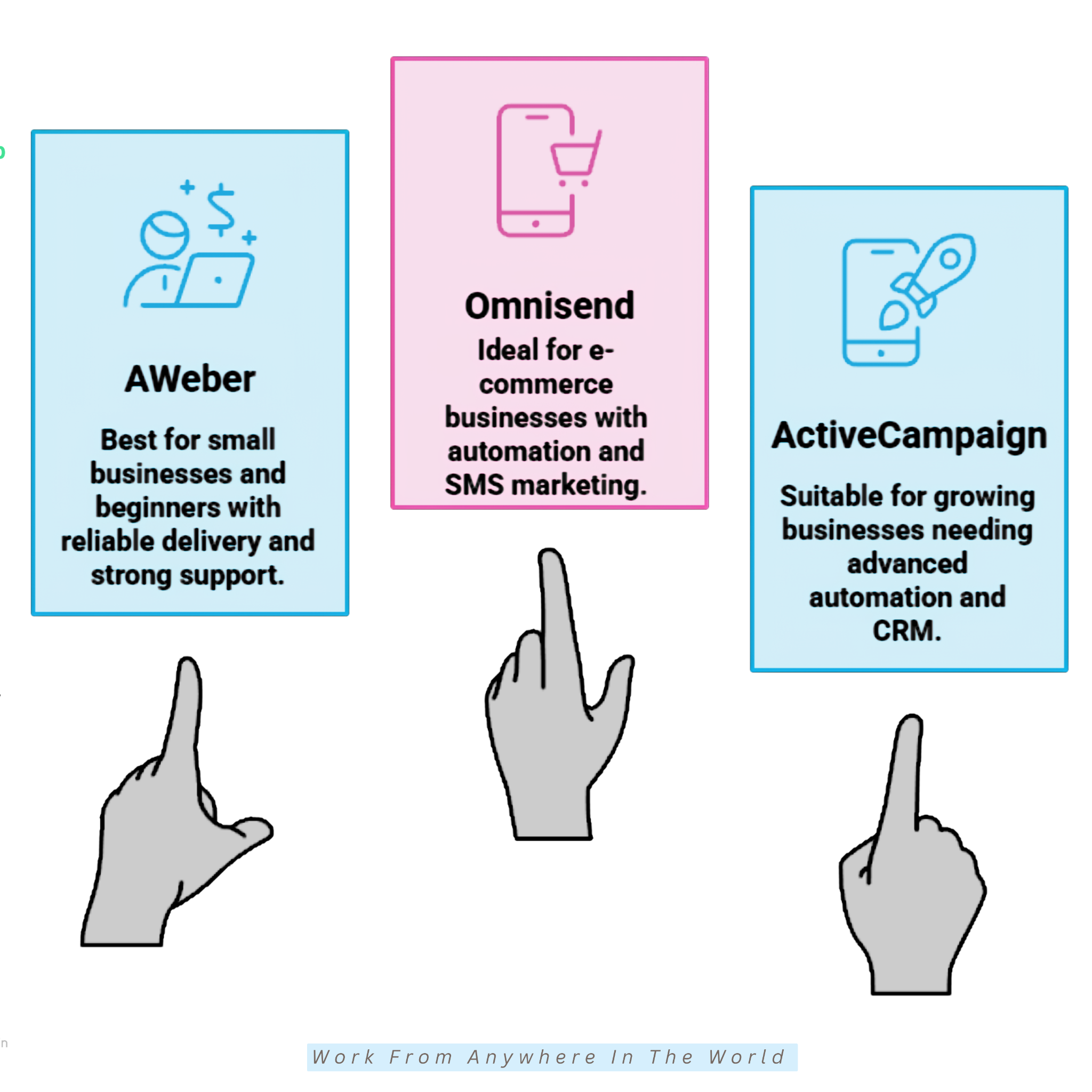 The Top Email Marketing Tools - AWeber, Omnisend & ActiveCampaign