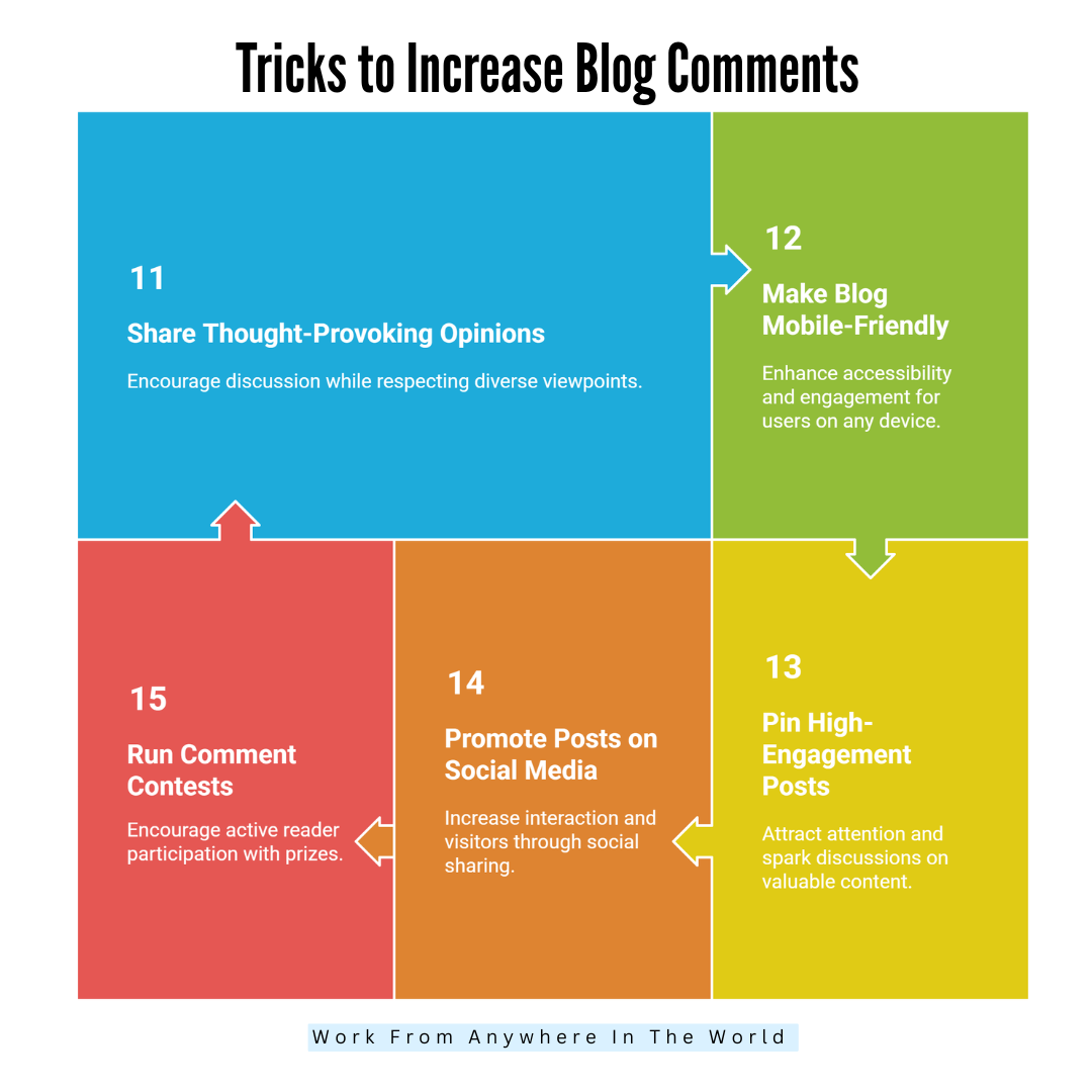 Tricks to Increase Blog Comments for More Engagement - Tricks 11-15