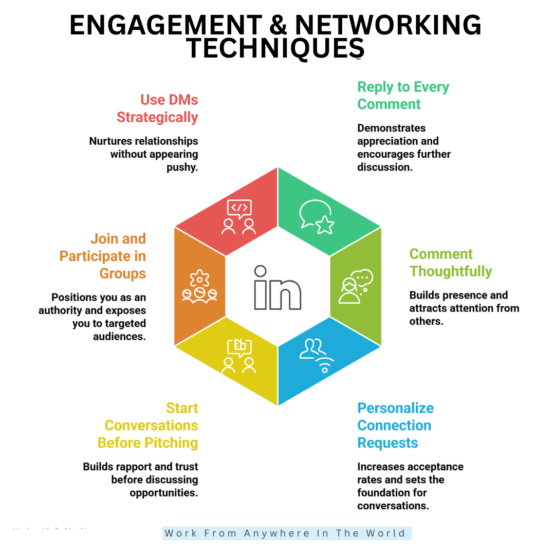 Engagement & Networking Techniques