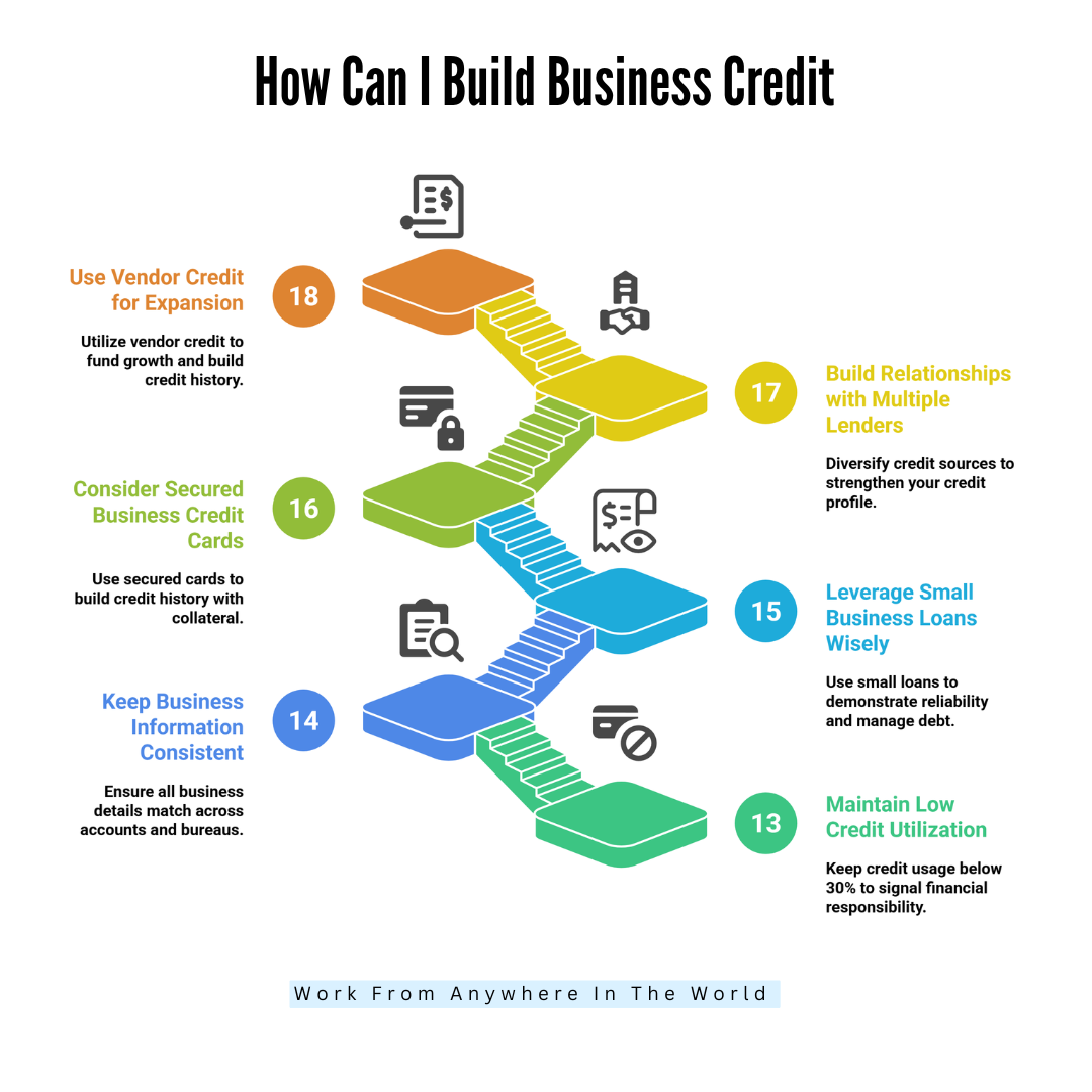 How Can I Build Business Credit - Steps 13-18 How Can I Build Business Credit - Steps 13-18
