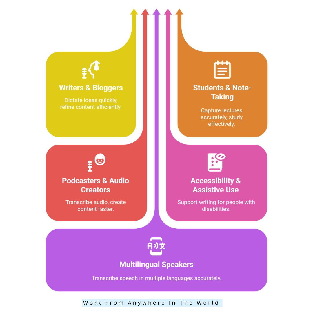 Real‑Life Use‑Cases And Scenarios