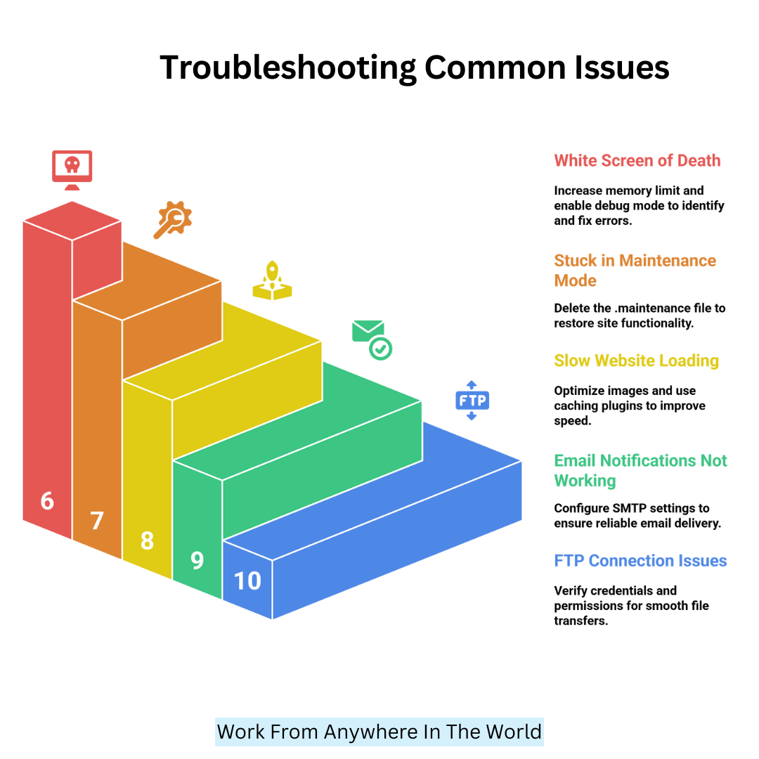 Troubleshooting Common Issues