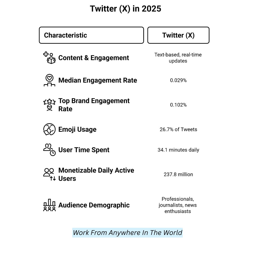 Twitter (X) In 2025