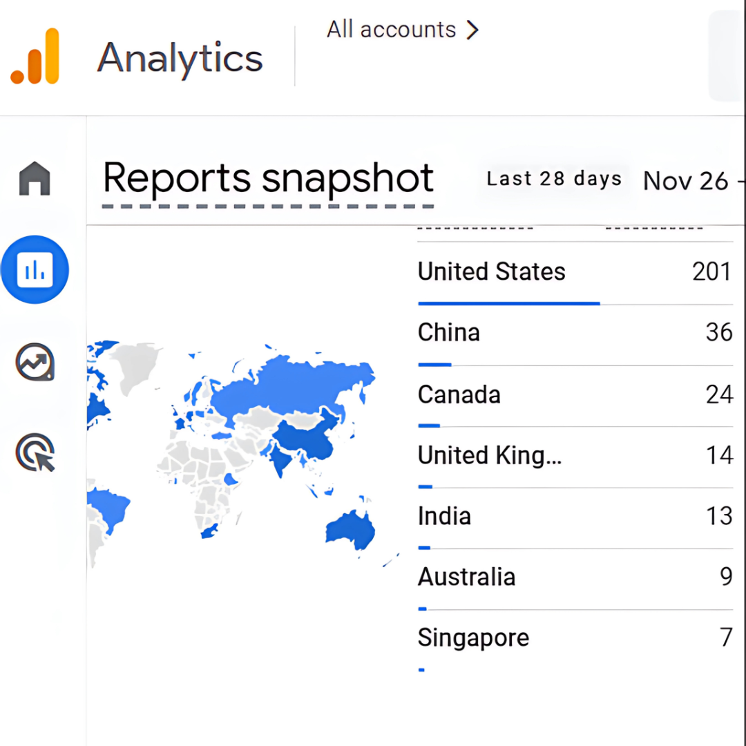 Google Analytics (GA4)