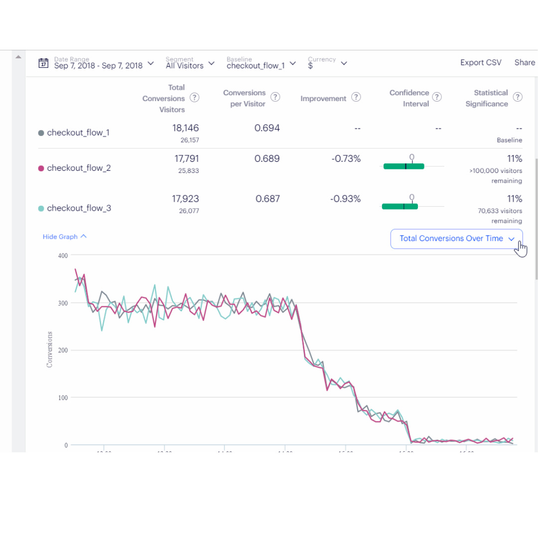 Optimizely