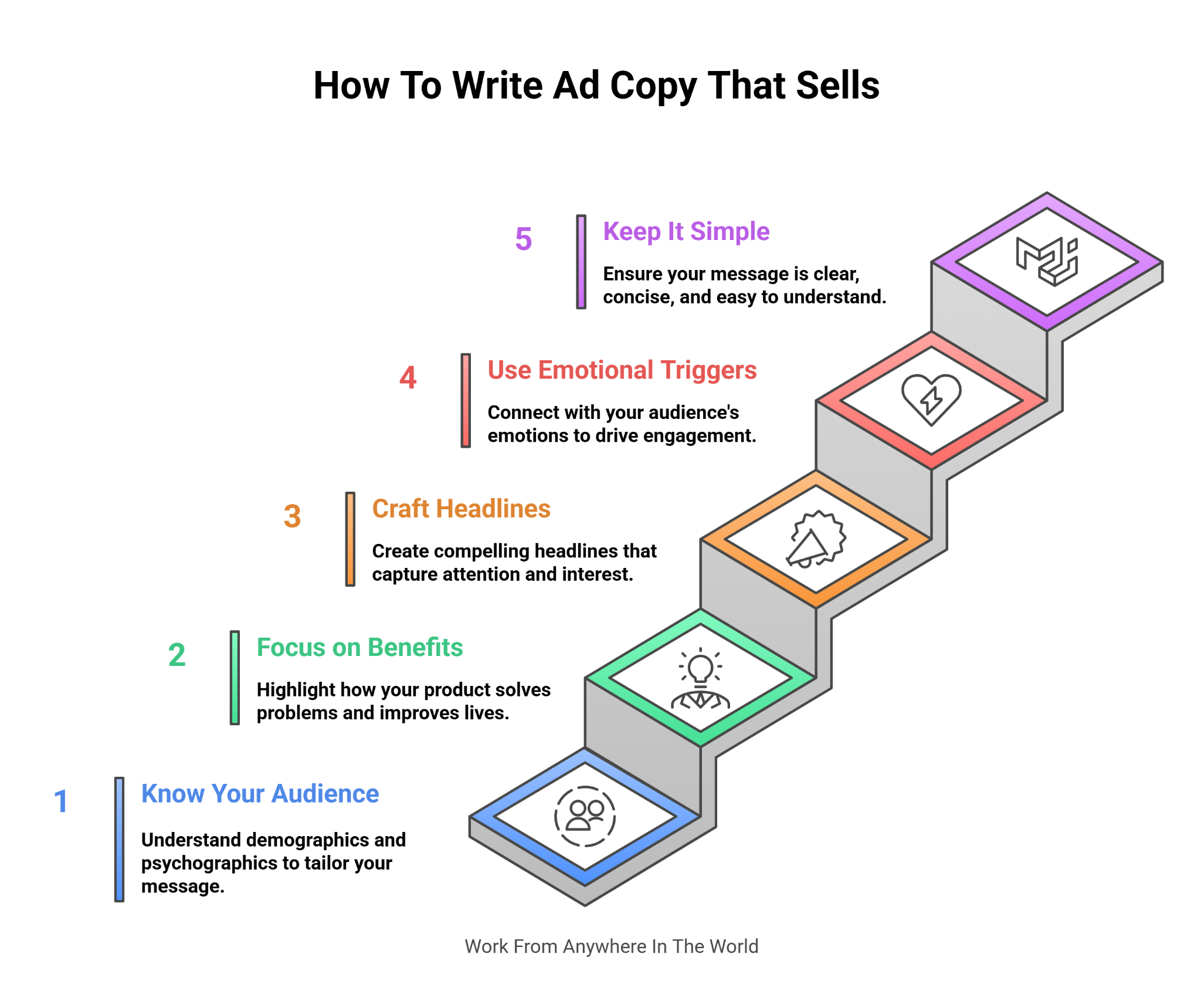 How To Write Ad Copy That Sells