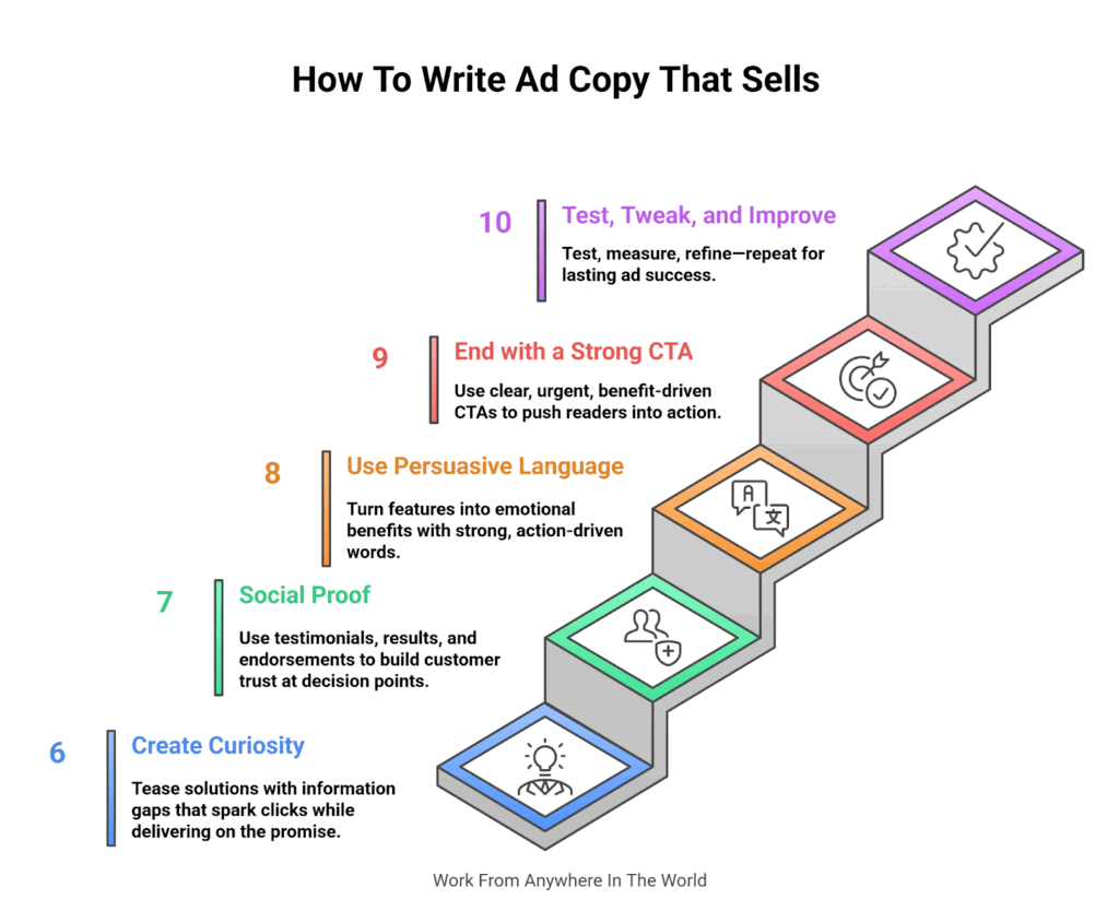 How To Write Ad Copy That Sells | Updated: In July 2026