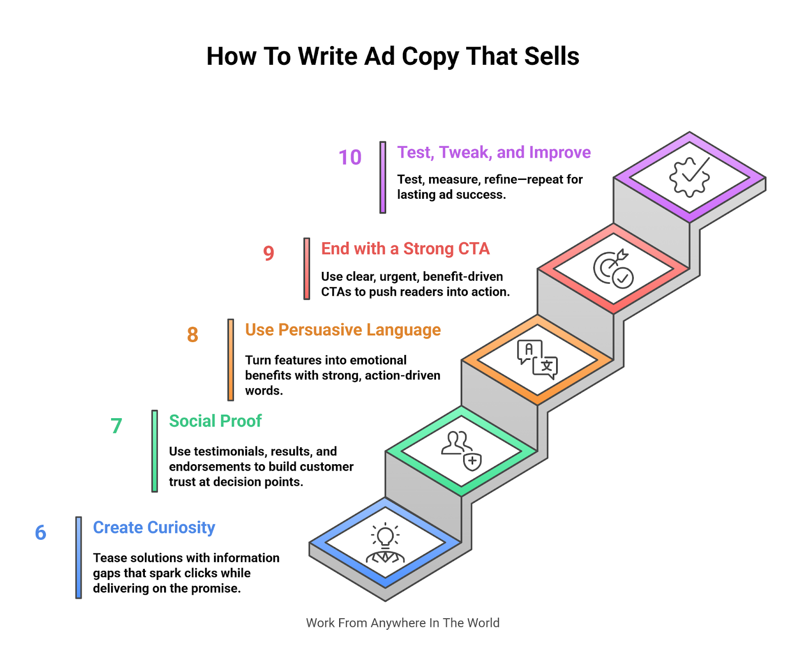 How To Write Ad Copy That Sells
