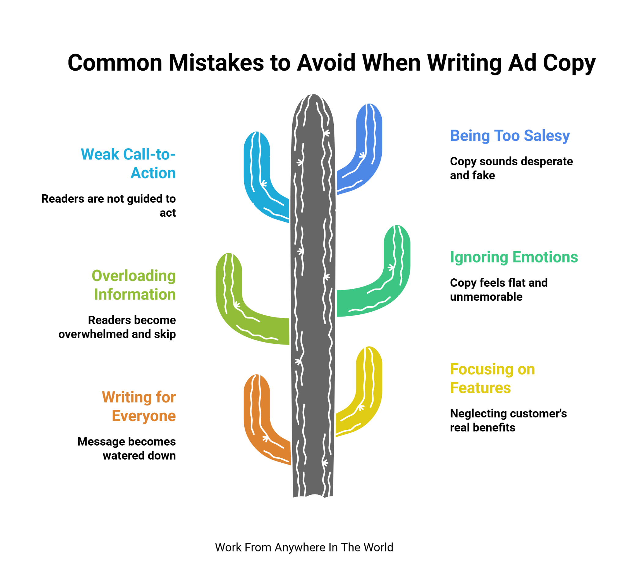 Common Mistakes To Avoid When Writing Ad Copy