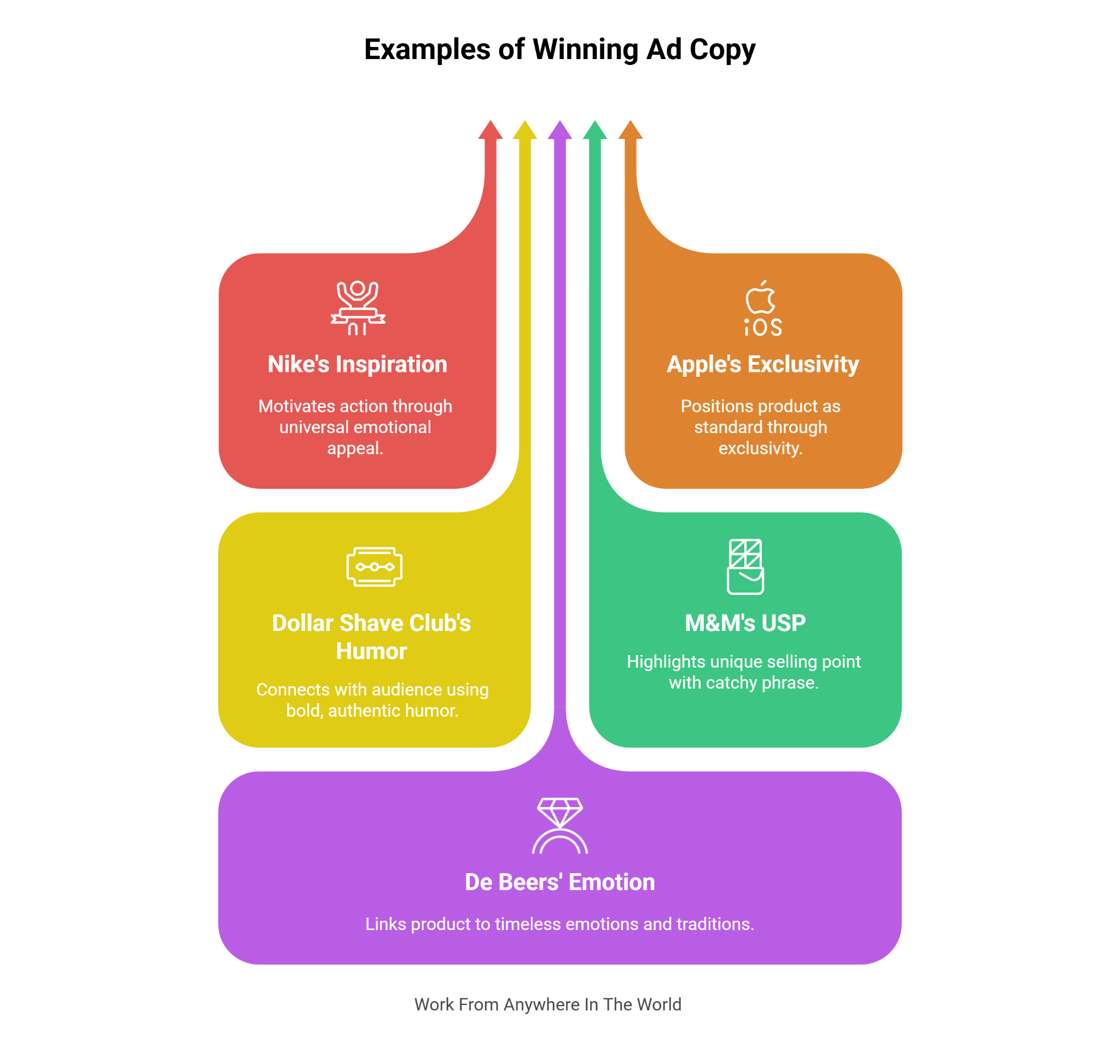 Examples of Winning Ad Copy