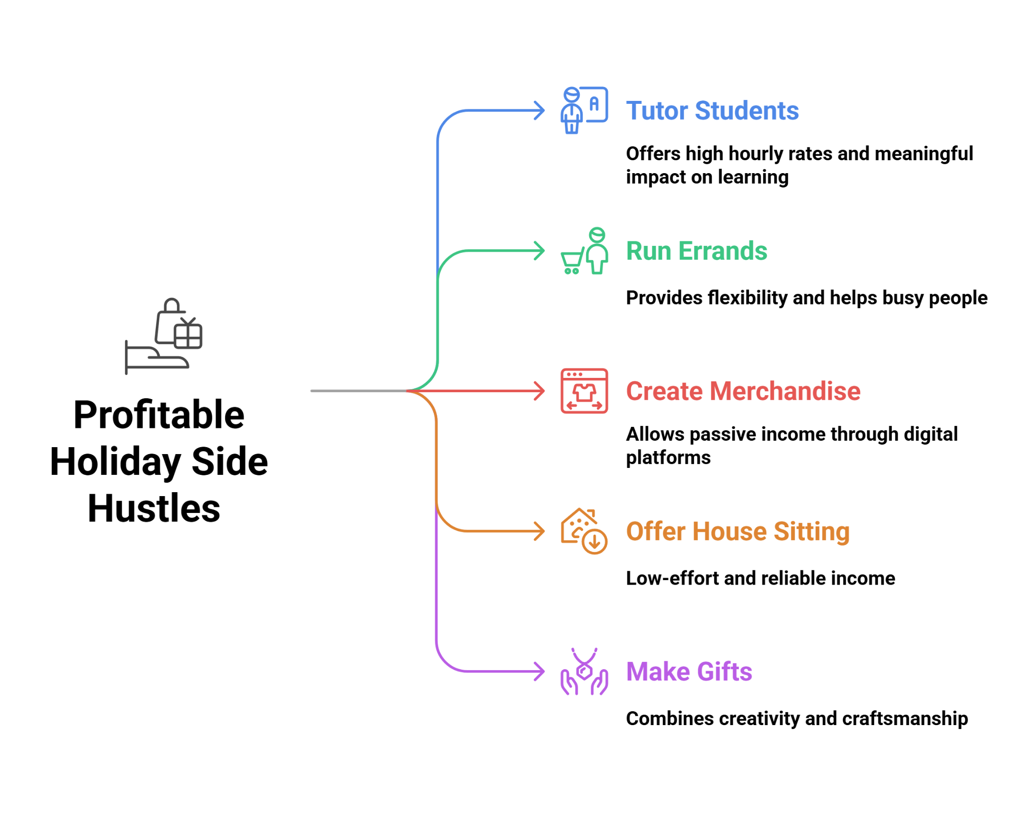 Profitable Holiday Side Hustles