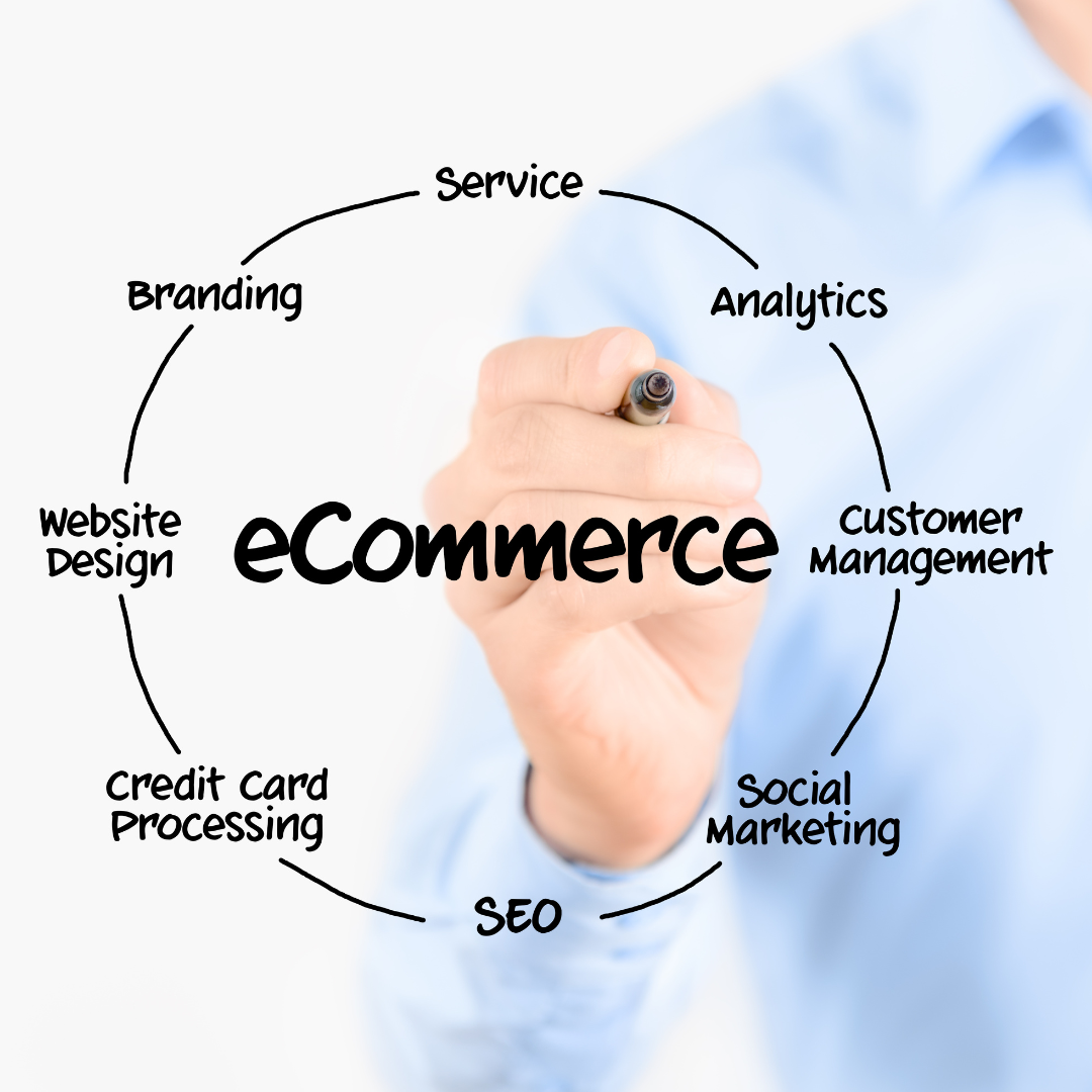 Providing E-Commerce Strategies