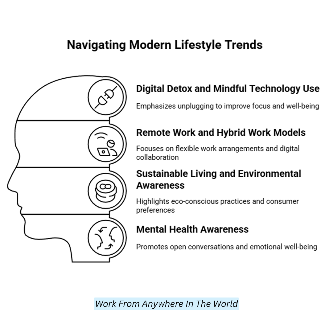 Navigating Modern Lifestyle Trends