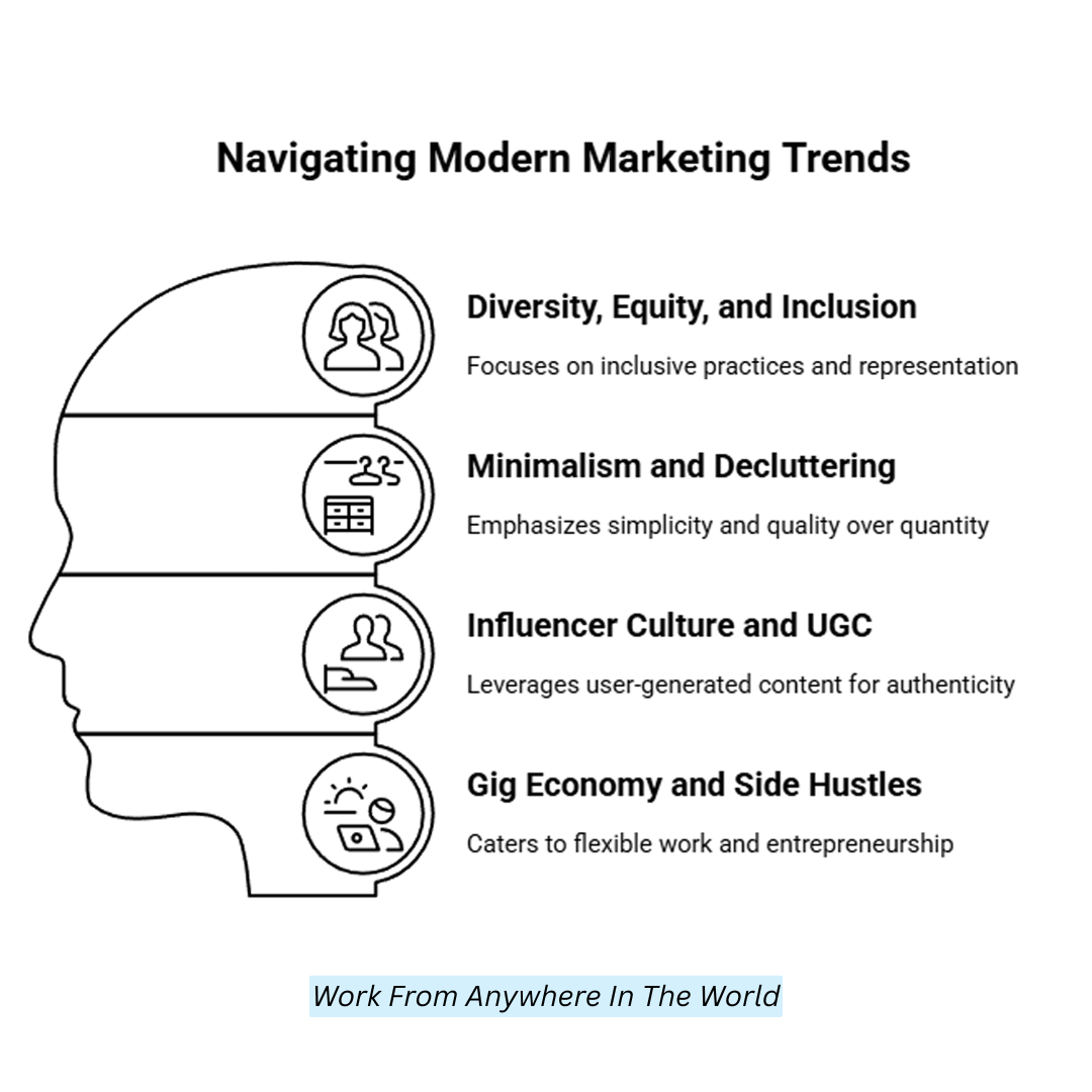 Navigating Modern Navigating Trends