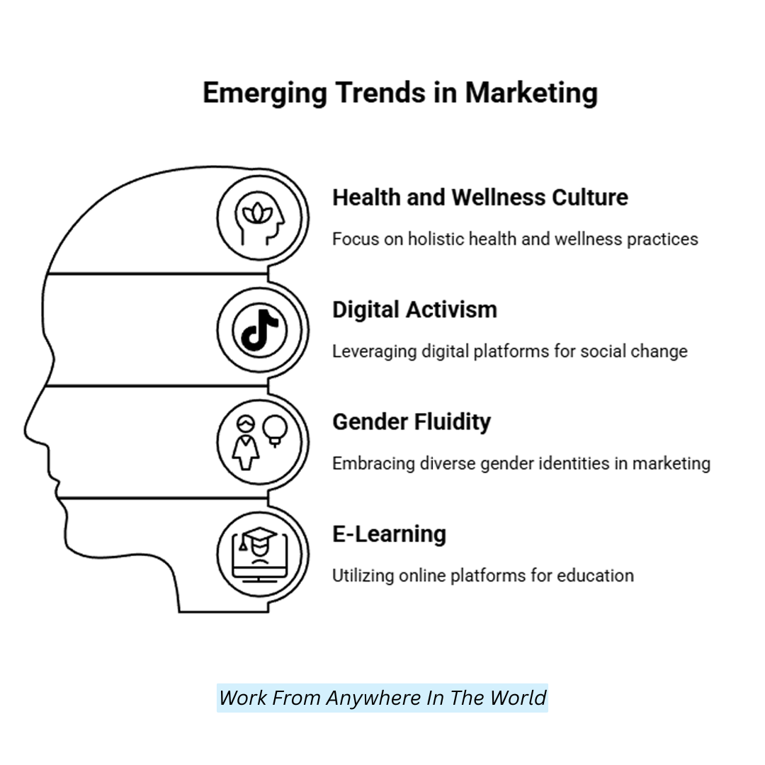 Emerging Trends In Marketing