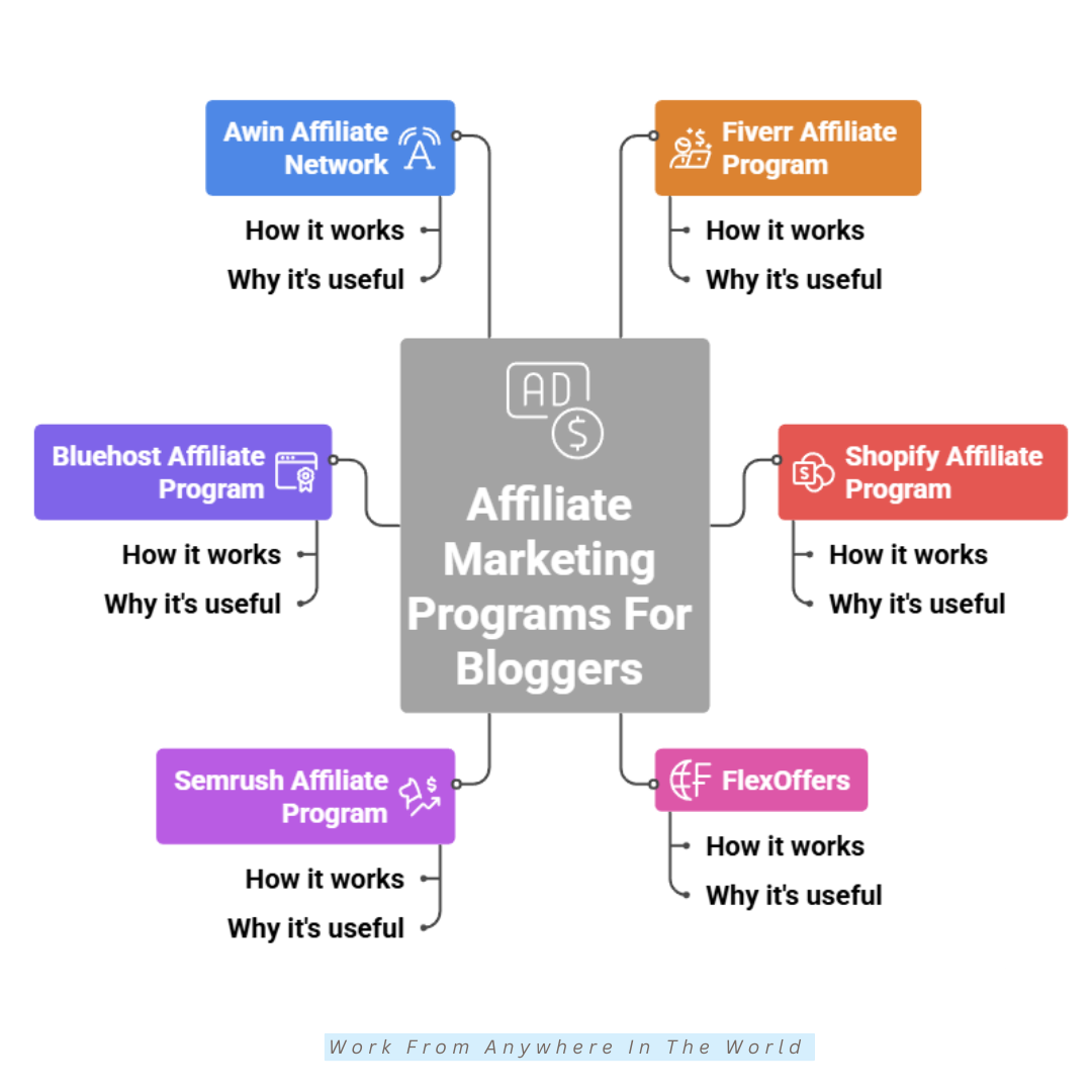 Affiliate Marketing Programs For Bloggers