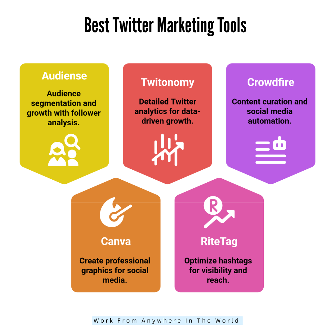Best Twitter Marketing Tools 6-10 Best Twitter Marketing Tools 6-10
