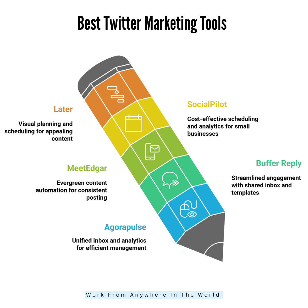 Best Twitter Marketing Tools 16-20 Best Twitter Marketing Tools 16-20