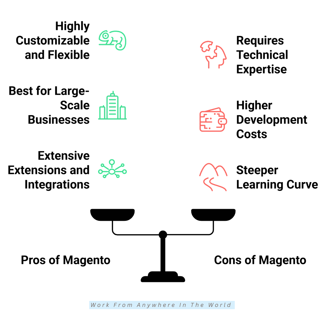 Pros And Cons Of Magento Pros And Cons Of Magento