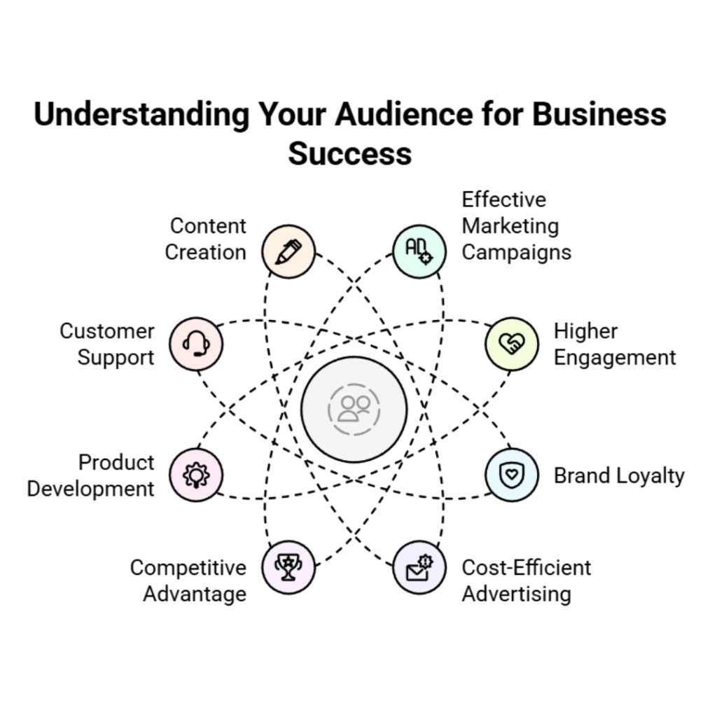 Mastering Target Audience Analysis