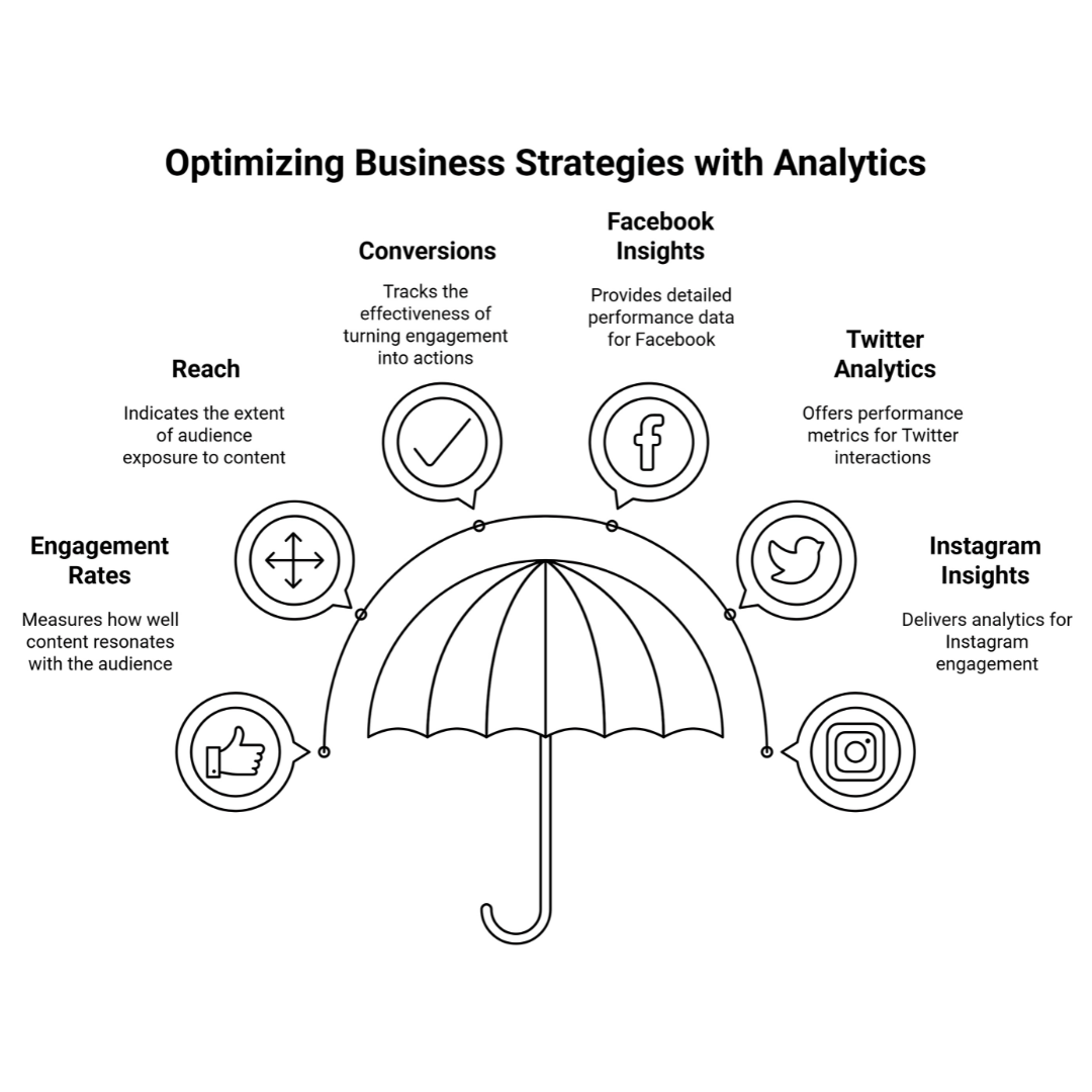 Optimizing Business Strategies With Analytics