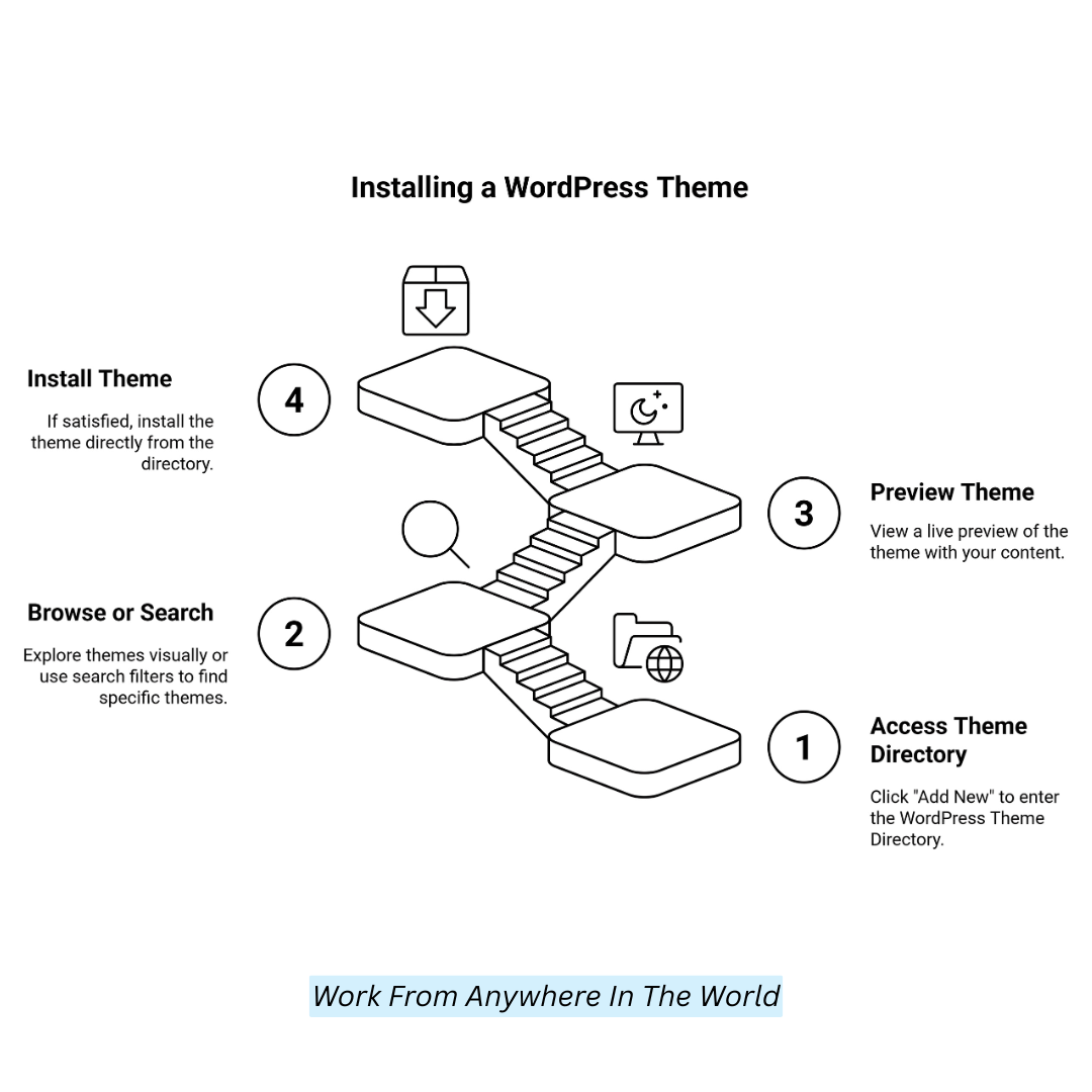 Installing A WordPress Theme