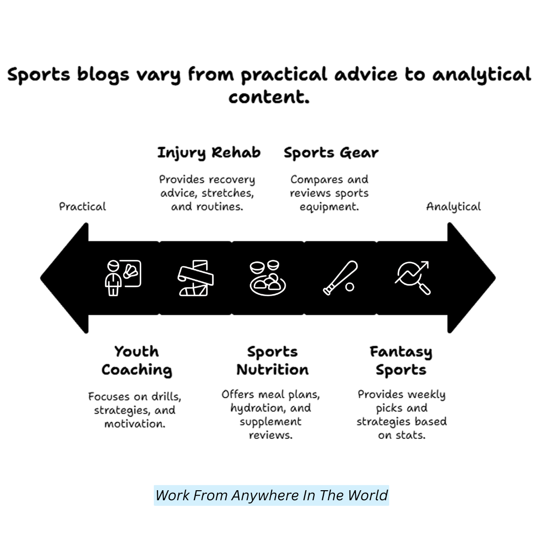 Sports Blogging Growth Cycle