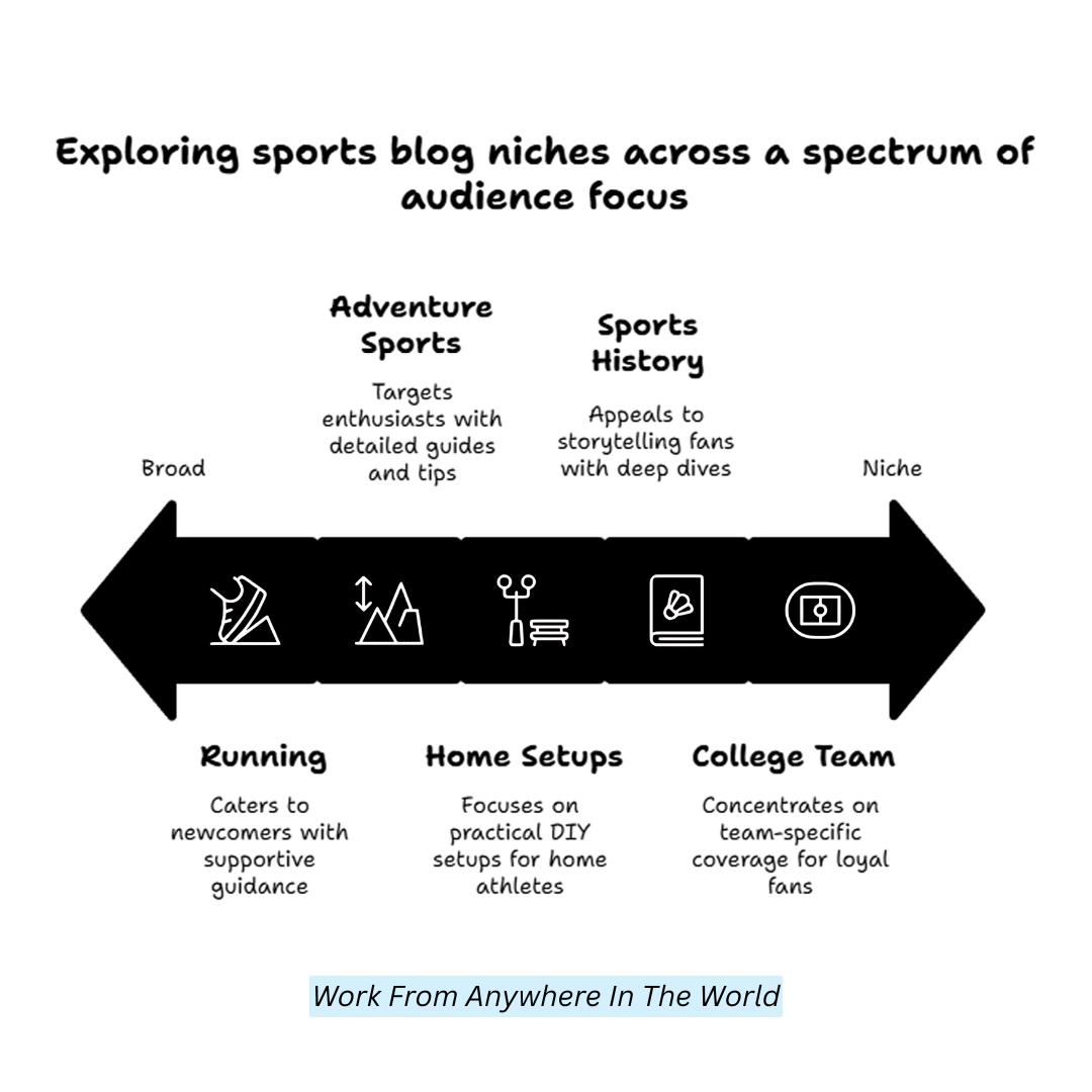 Sports Blogging Growth Cycle