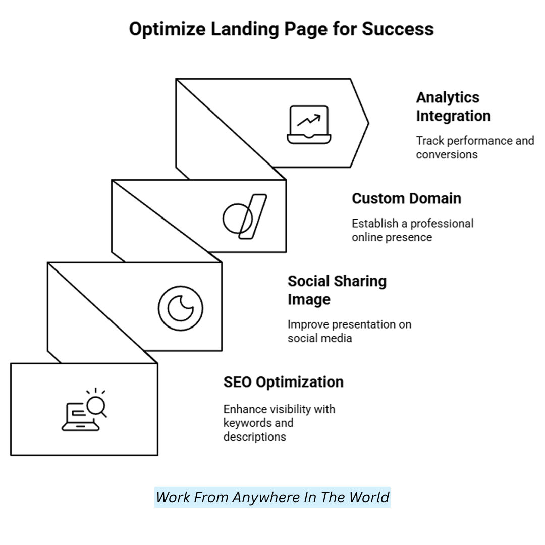 Optimize Landing Page For Success