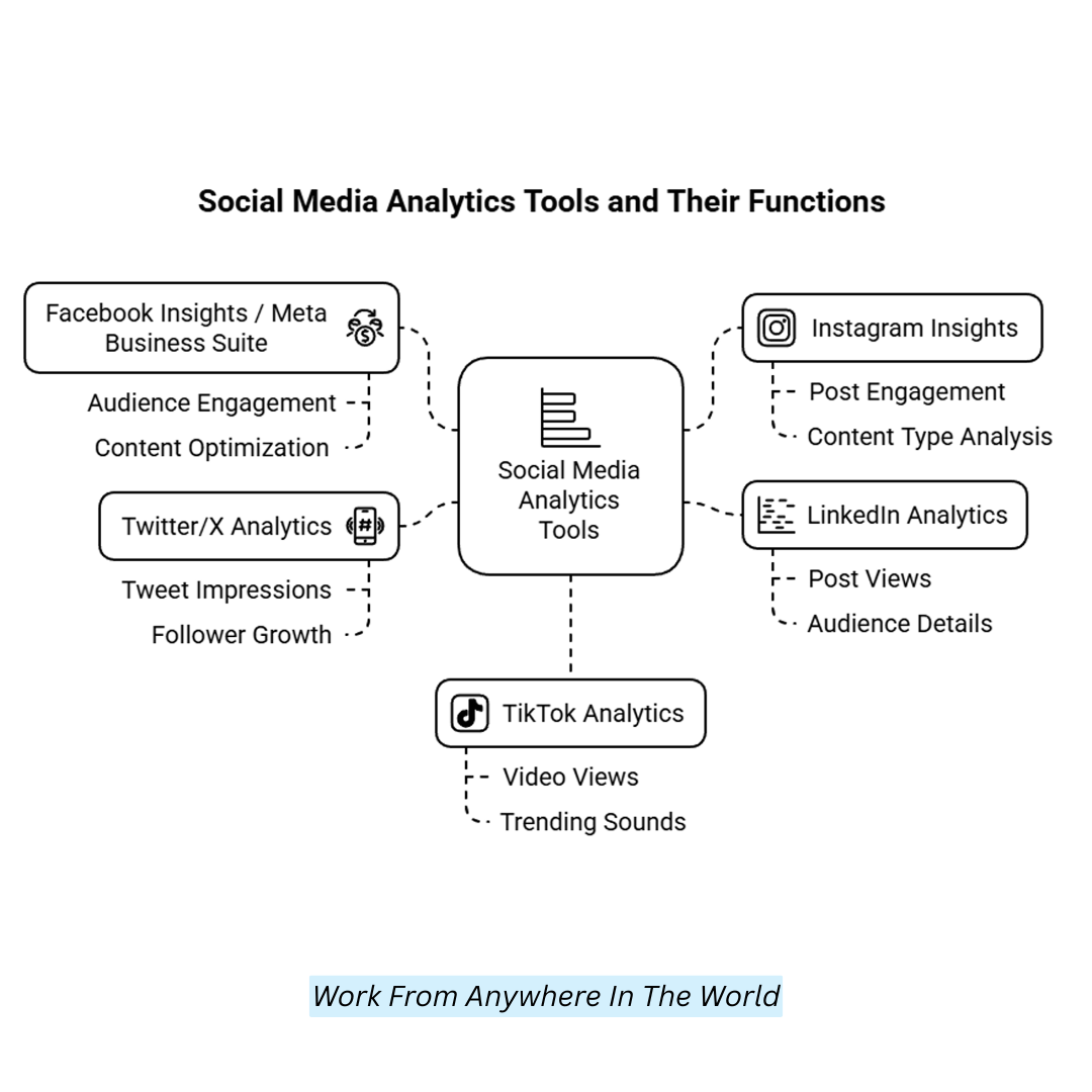 Social Media Analysis Tools And Their Function