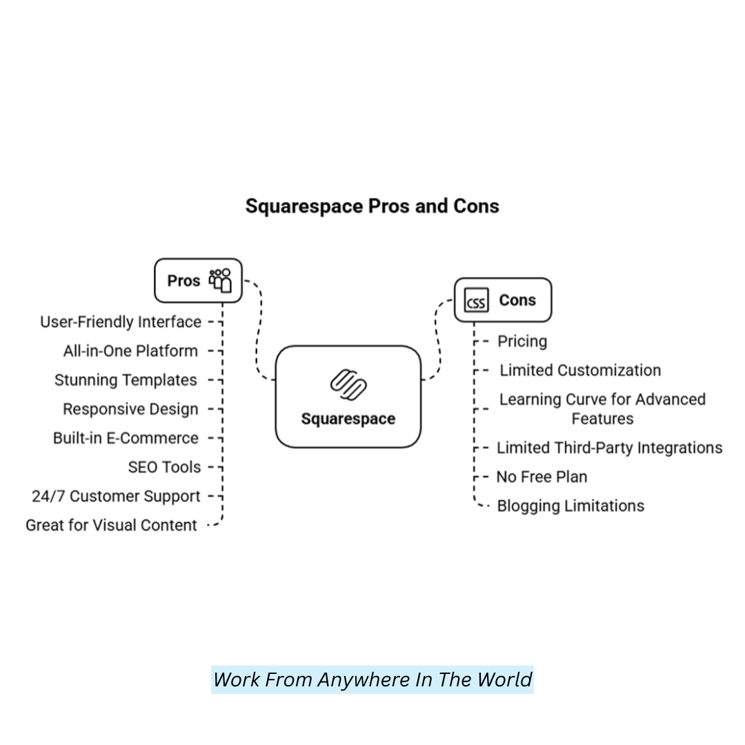 SquareSpace Pros And Cons