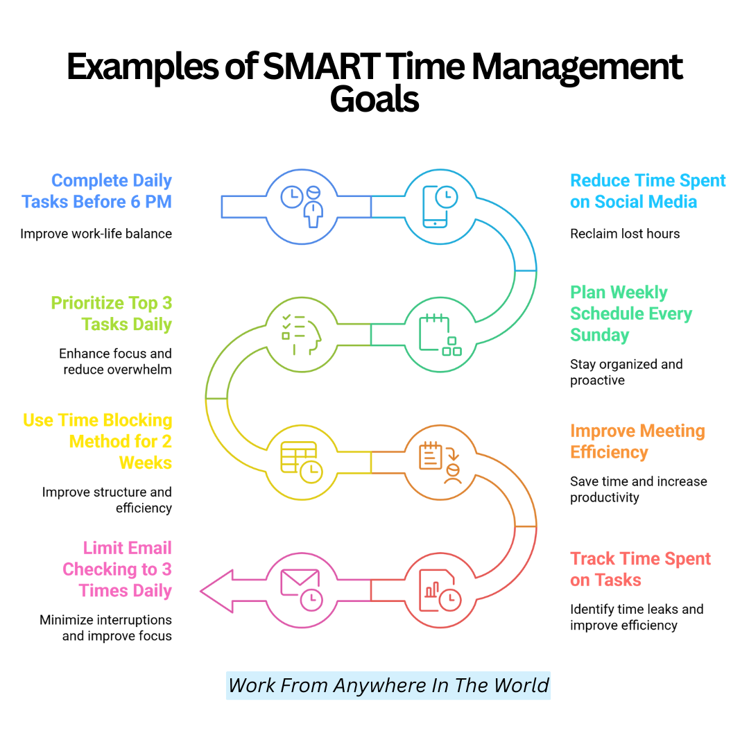 Examples Of SMART Time Management Goals